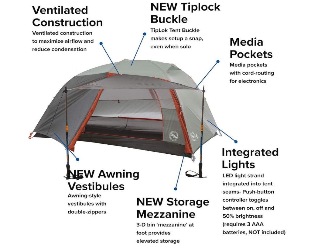 Infographic of the Big Agnes Copper Spur showing its many features: ventilated construction, NEW Tiplock buckle, media pockets, integrated lights, NEW storage mezzanine and NEW awning vestibules.